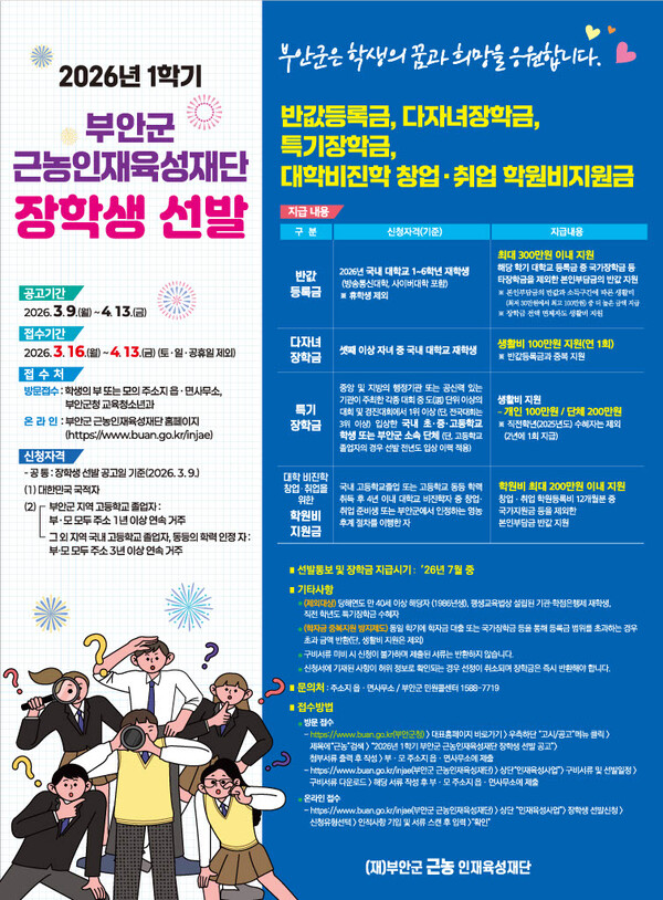 부안군 근농인재육성재단이 올해 1학기 장학생을 선발한다. 신청 기간은 3월 16일부터 4월 13일까지로 장학금은 반값 등록금과 다자녀 장학금, 특기 장학금, 대학 비진학 청년의 창업 및 취업을 위한 학원비 지원금 등 4개 분야로 나누어 지급한다. 사진은 장학생 선발 안내문.